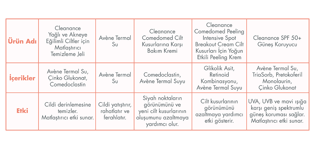 Avene Cleanance Comedomed İçerik ve Etki Tablosu
