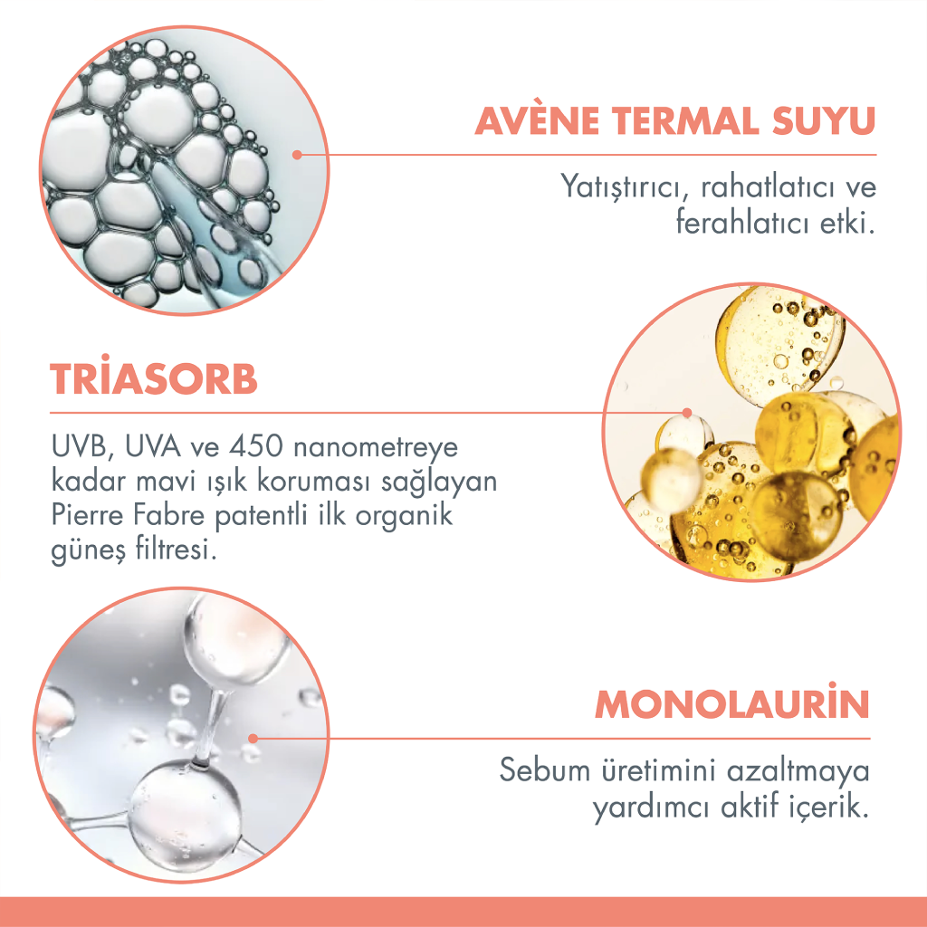Avène Termal Suyu, Triasorb ve Monolaurin içeriklerini ve etkilerini anlatan infografik