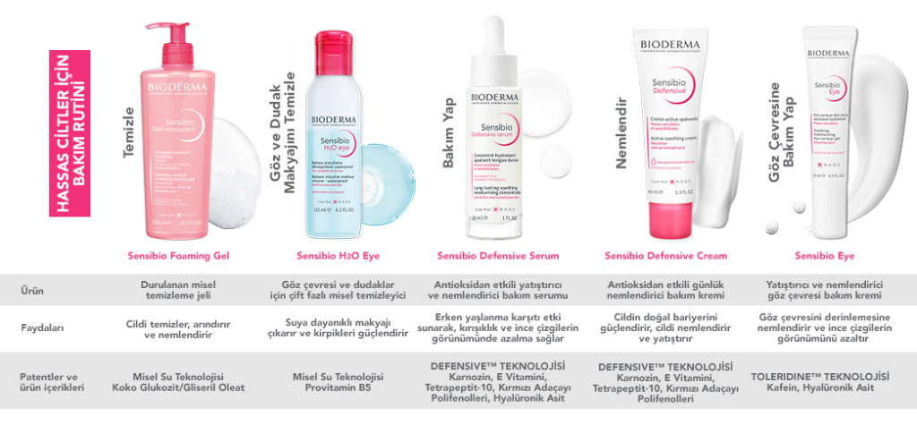Bioderma Sensibio Bakım Rutini - Hassas Ciltler İçin Ürünler