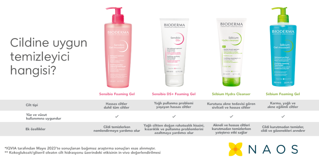 Bioderma Sensibio ve Sebium Temizleyiciler - Cilt Tipine Uygun Ürünler