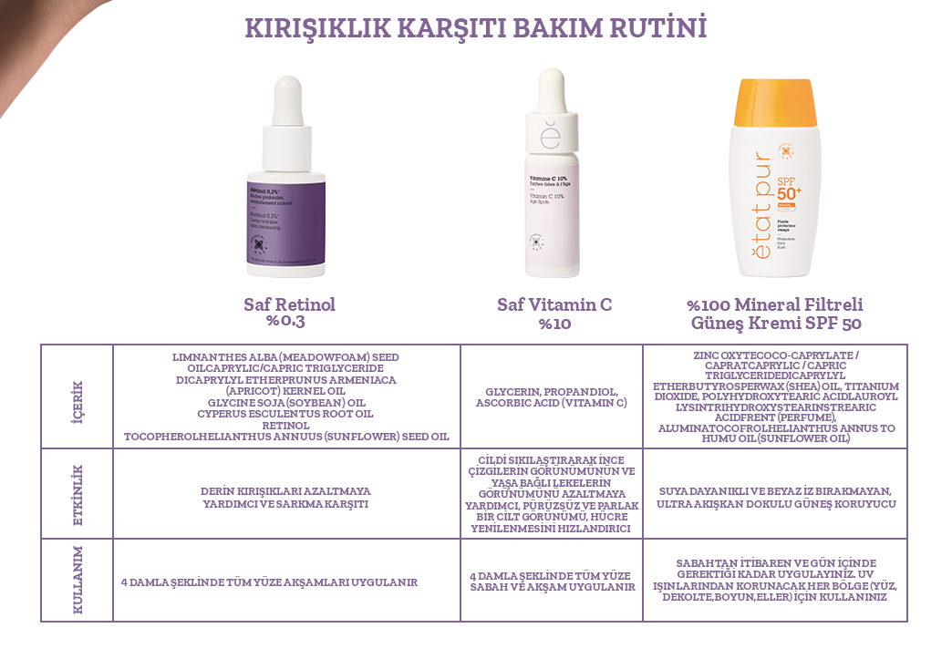 Etat Pur - Kırışıklık Karşıtı Bakım Rutini