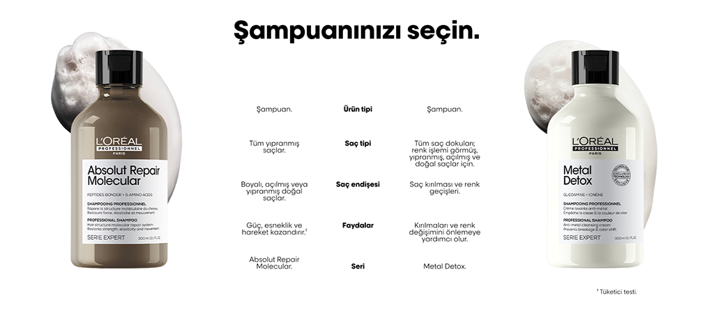 Absolut Repair Molecular Şampuan Karşılaştırma