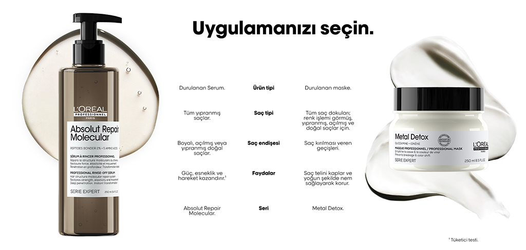 Absolut Repair Molecular teknolojisi ve bilimsel detaylar