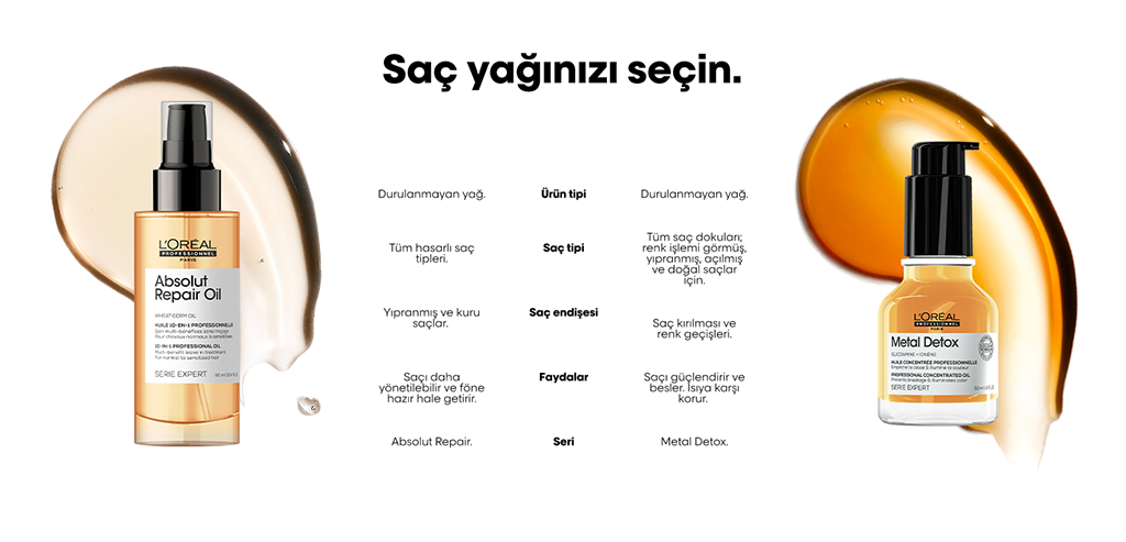 Absolut Repair Ve Metal Detox Sac Yagi Karsilastirma