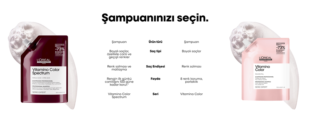 L'Oréal Vitamino Color Spectrum Şampuan Seçimi
